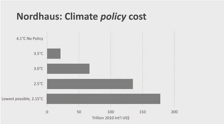 هزینه های اجرای سیاست های زیست محیطی