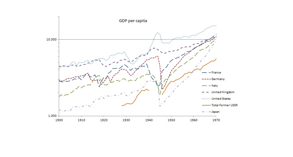 هم پایی ژاپن و آلمان در رشد اقتصادی بعد از جنگ جهانی دوم