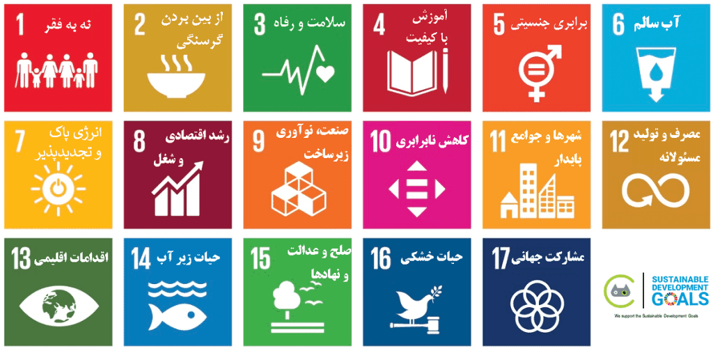 اهداف توسعه پایدار جهانی - 17 هدف برنامه توسعه سازمان ملل