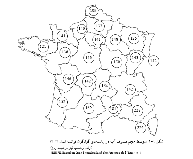 شکل 9-1: متوسط حجم مصرف آب در ایالت‌های گوناگون فرانسه (سال 2013)